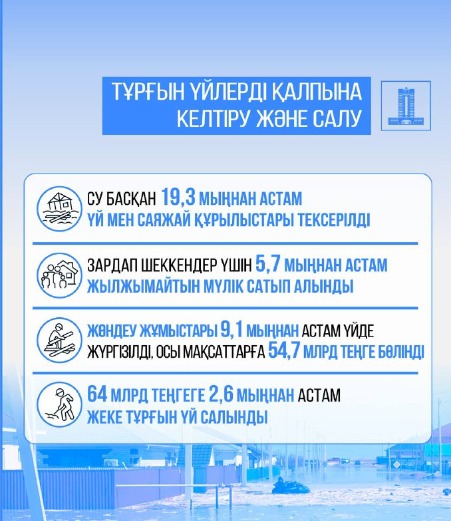 Су тасқыны кезінде республика бойынша 120 мыңнан астам азамат құтқарылды