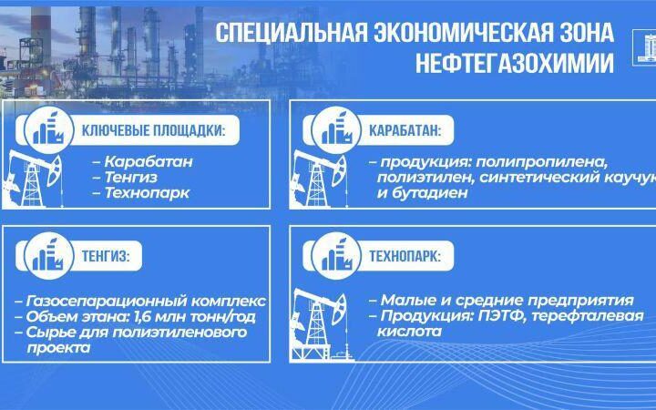 Карабатан, Тенгиз и Технопарк: как СЭЗ развивает нефтехимию и бизнес в Казахстане