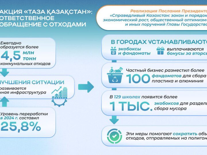 Послание 2024: формирование экологических ценностей и бережного отношения к природе