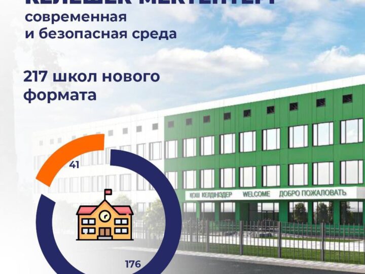 «Келешек мектептері»