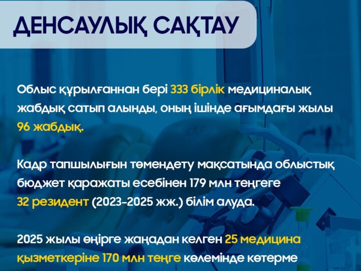 Ұлытау облысының бюджеті есебінен 32 резидент тегін білім алуда