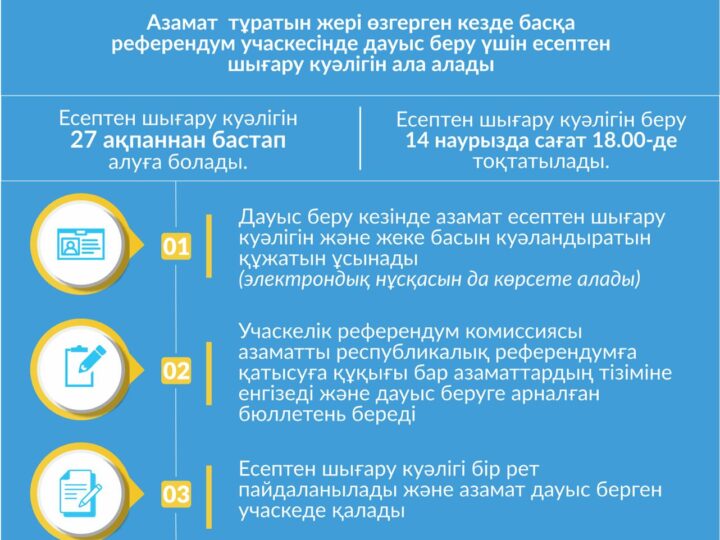 ҚҰРМЕТТІ РЕФЕРЕНДУМҒА ҚАТЫСУШЫ!