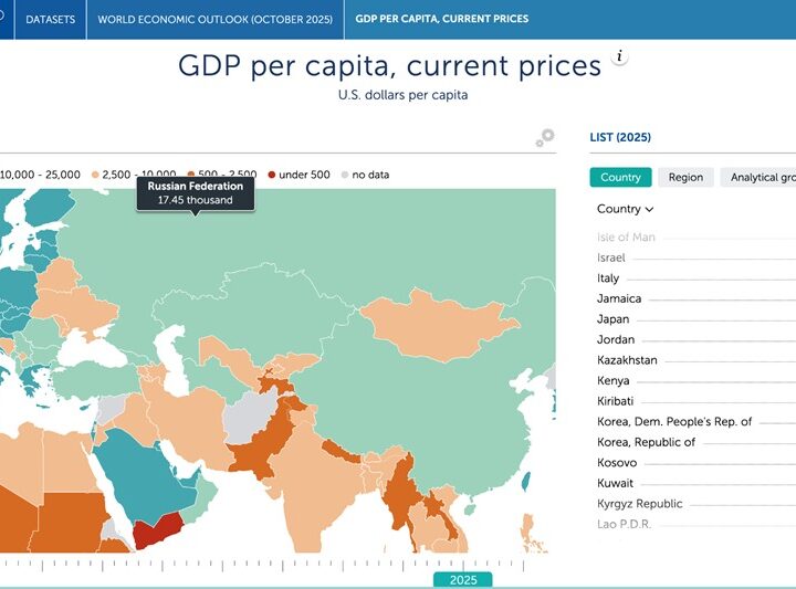 Казахстан стал лидером в Центральной Азии по ВВП на душу населения, обогнав Россию и Китай