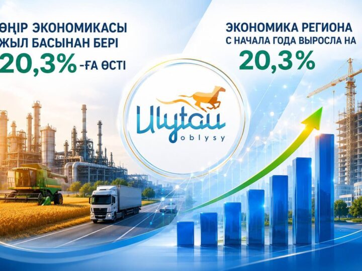 Өңір экономикасы жыл басынан бері 20,3%-ға өсті
