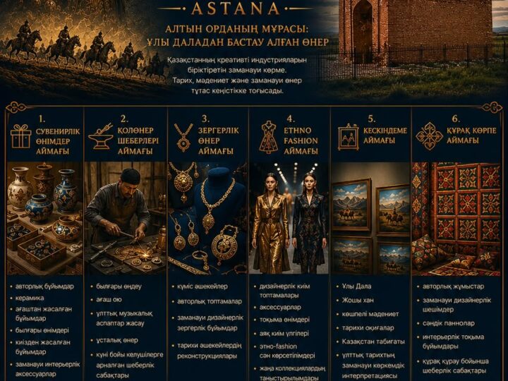 В Астане состоится выставка Creative Aimaq «Наследие Золотой Орды: искусство, рожденное Великой степью»