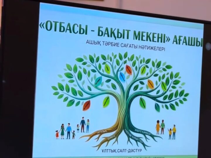 А. Сейдімбек атындағы мектептің жоғары сынып оқушыларымен «Отбасы – бақыт мекені» тақырыбында ашық тәрбие сағаты ұйымдастырылып, мазмұнды пікір алмасу өтті.